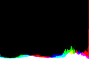 histogram