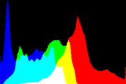 histogram