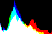 histogram