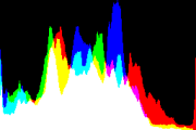 histogram