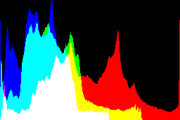 histogram