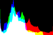 histogram