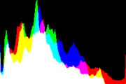 histogram