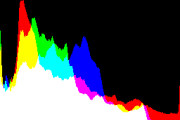 histogram