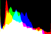 histogram