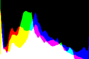 histogram