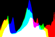 histogram