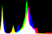 histogram