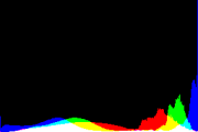 histogram