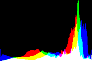 histogram