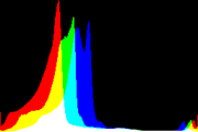 histogram