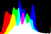 histogram