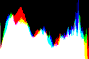 histogram