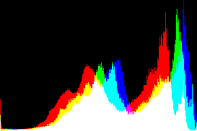 histogram