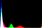 histogram