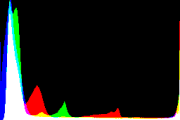 histogram