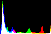 histogram