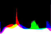 histogram