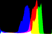 histogram