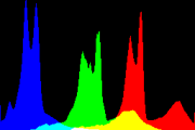 histogram