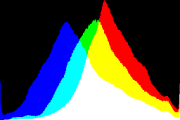 histogram