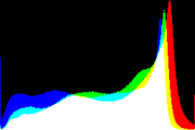 histogram