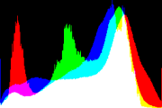 histogram