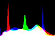 histogram