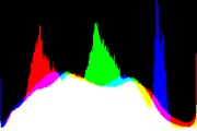 histogram