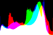 histogram