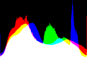 histogram