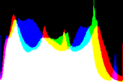 histogram