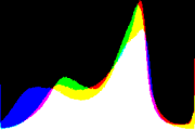 histogram