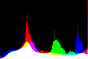 histogram