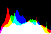 histogram