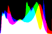 histogram