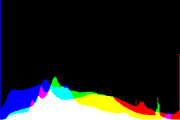 histogram