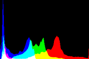 histogram