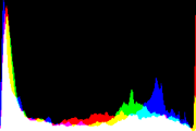 histogram