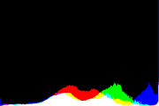 histogram