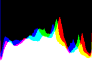 histogram