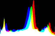 histogram