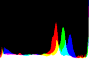 histogram