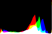 histogram