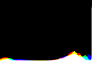 histogram