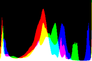 histogram