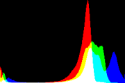 histogram