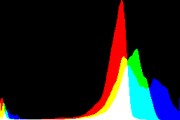 histogram