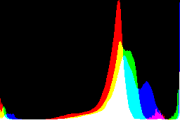 histogram