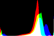 histogram